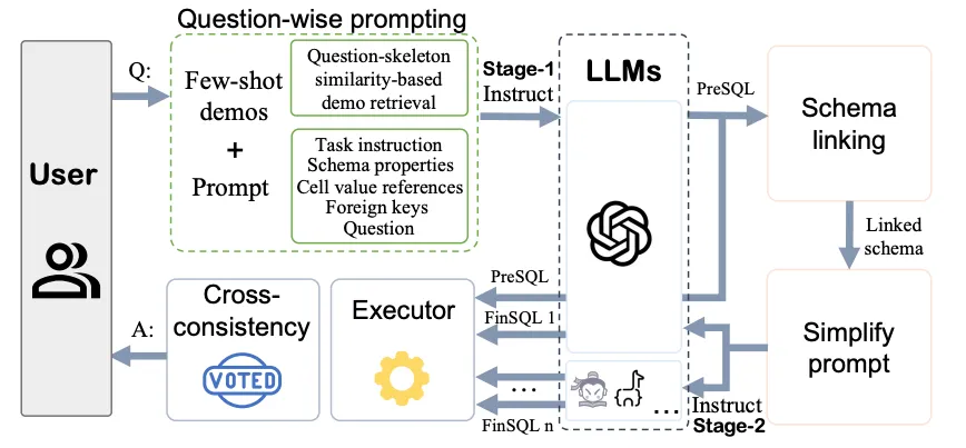 PET-SQL Two-Round Refinement Process